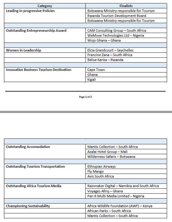 Finalists Announced For African Tourism Leadership Awards In Durban ...